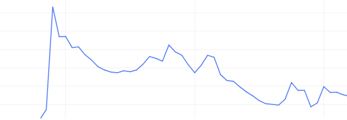 Graph: Hourly Xbox account creations & links during launch.